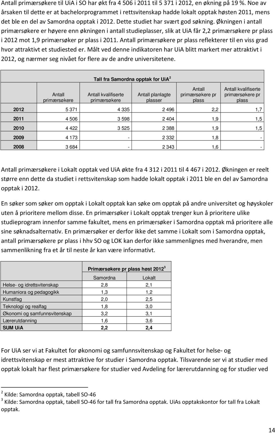 Økningen i antall primærsøkere er høyere enn økningen i antall studieplasser, slik at UiA får 2,2 primærsøkere pr plass i 2012 mot 1,9 primærsøker pr plass i 2011.