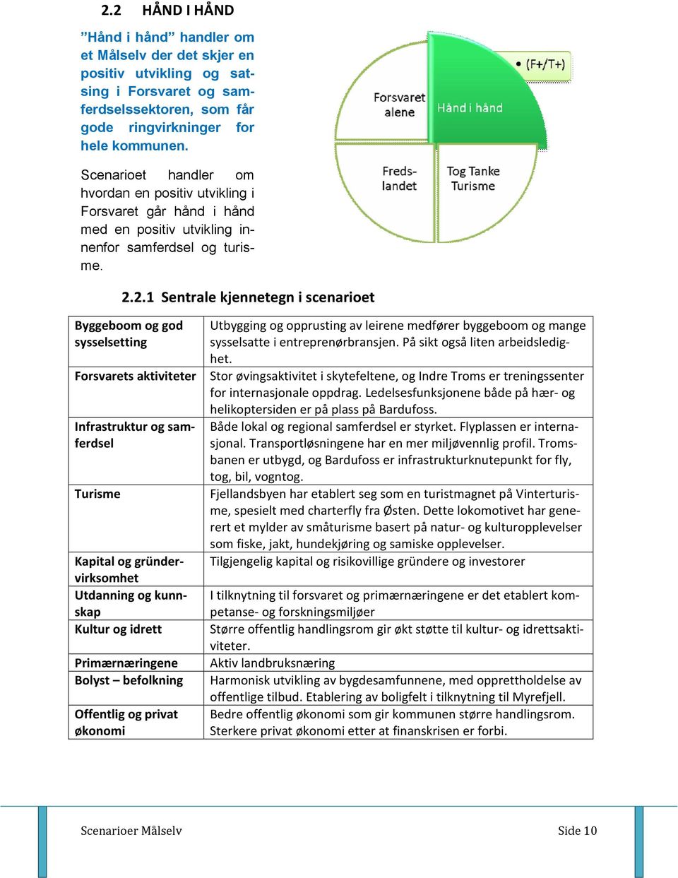 2.1 Sentrale kjennetegn i scenarioet Byggeboom og god sysselsetting Forsvarets aktiviteter Infrastruktur og samferdsel Turisme Kapital og gründervirksomhet Utdanning og kunnskap Kultur og idrett