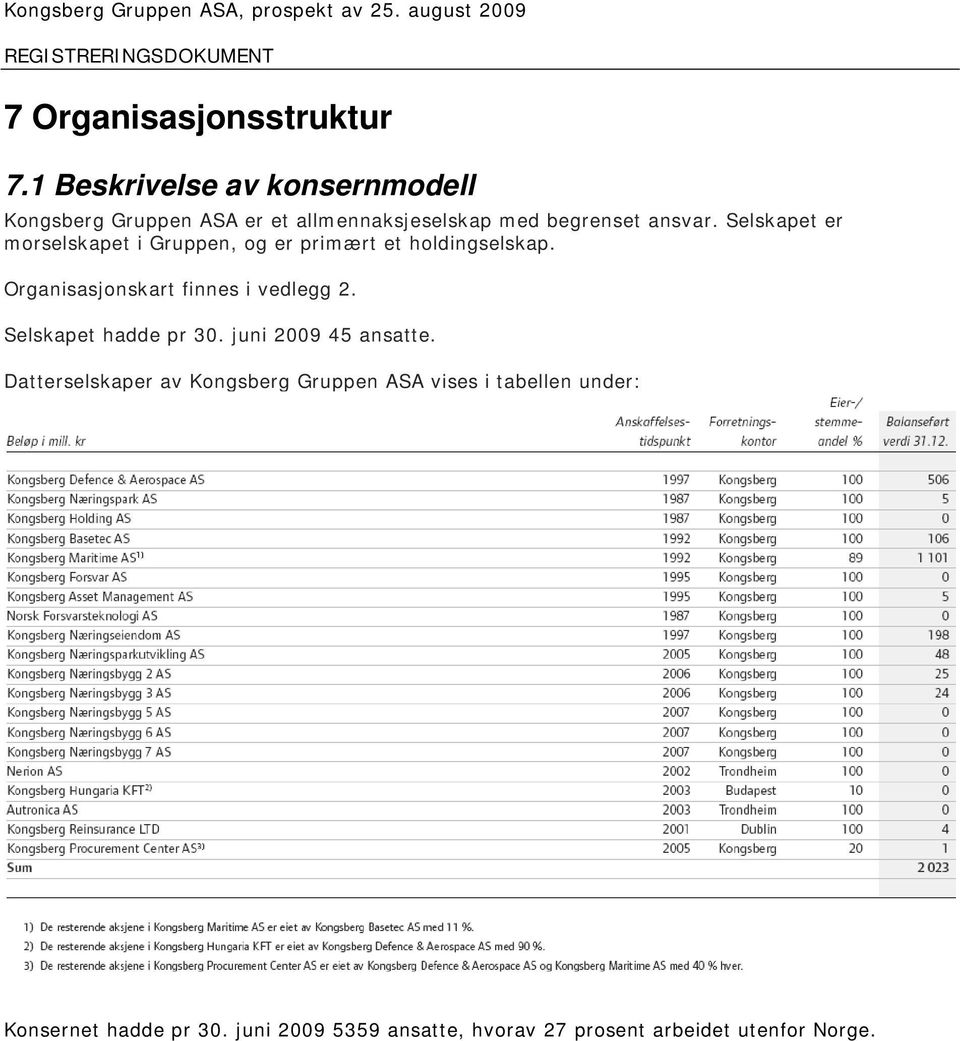 Selskapet er morselskapet i Gruppen, og er primært et holdingselskap. Organisasjonskart finnes i vedlegg 2.