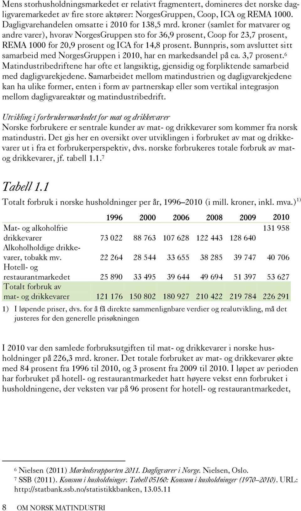 kroner (samlet for matvarer og andre varer), hvorav NorgesGruppen sto for 36,9 prosent, Coop for 23,7 prosent, REMA 1000 for 20,9 prosent og ICA for 14,8 prosent.