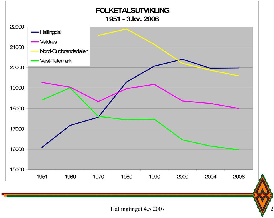 FOLKETALSUTVIKLING 1951-3.kv.