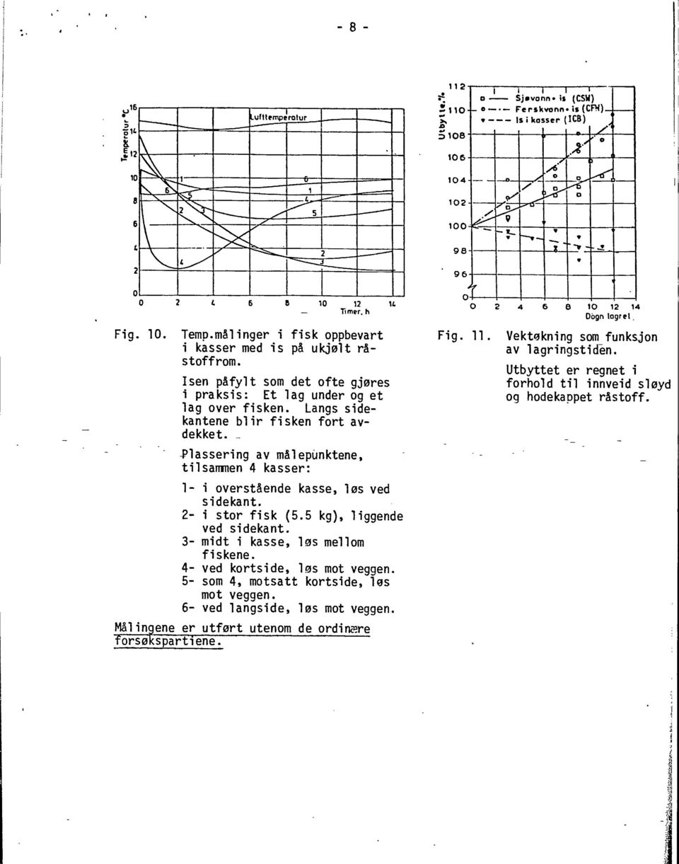 flassering av mâlepunktene, tilsammen 4 kasser: 1- i verstâende kasse, ls ved sidekant. - i str fisk (5.5 kg), liggende ved sidekant. 3- midt i kasse, ls mellm fiskene. 4- ved krtside, ls mt veggen.