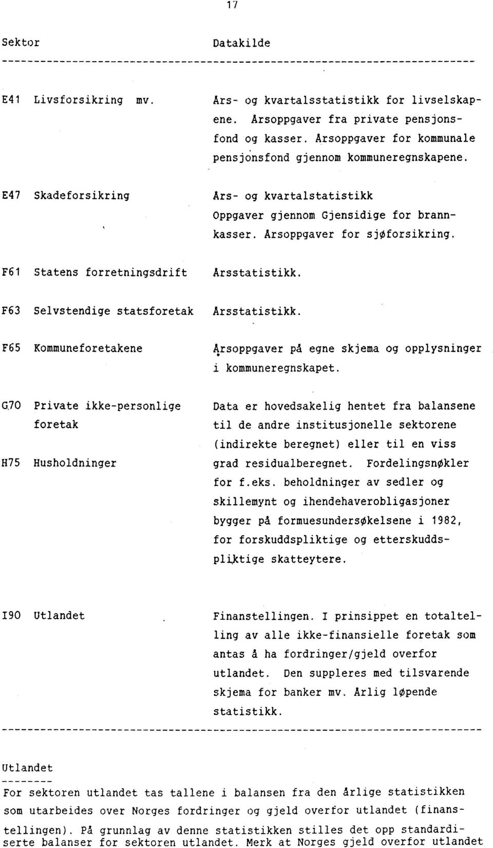 F61 Statens forretningsdrift Arsstatistikk. F63 Selvstendige statsforetak Arsstatistikk. F65 Kommuneforetakene Arsoppgaver på egne skjema og opplysninger i kommuneregnskapet.