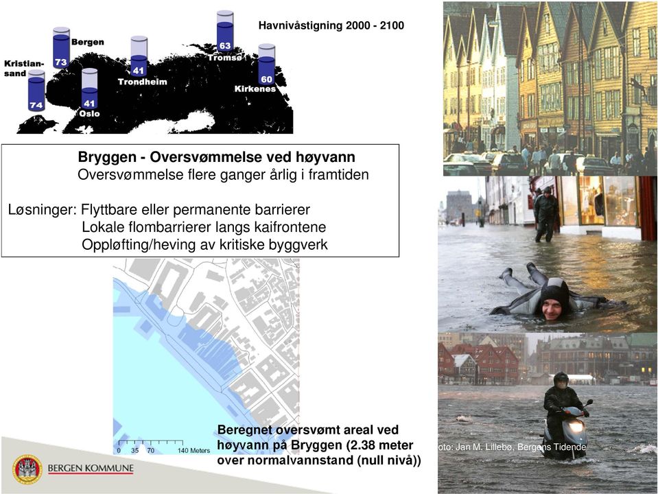 langs kaifrontene Oppløfting/heving av kritiske byggverk Beregnet oversvømt areal ved