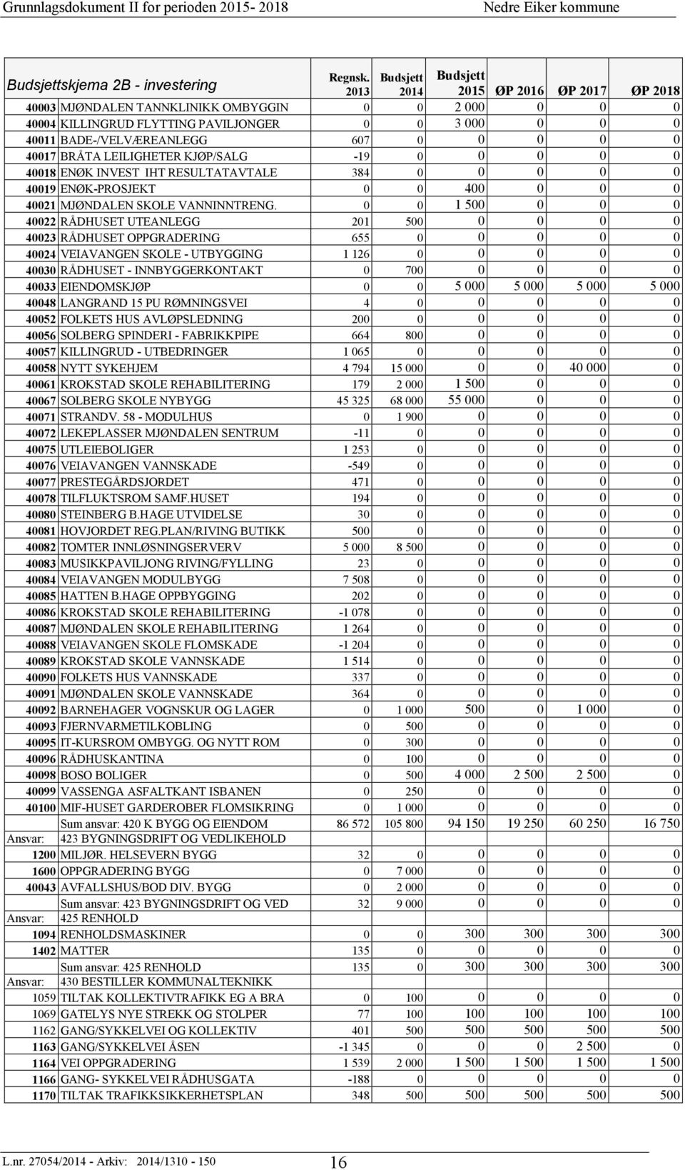 40011 BADE-/VELVÆREANLEGG 607 0 0 0 0 0 40017 BRÅTA LEILIGHETER KJØP/SALG -19 0 0 0 0 0 40018 ENØK INVEST IHT RESULTATAVTALE 384 0 0 0 0 0 40019 ENØK-PROSJEKT 0 0 400 0 0 0 40021 MJØNDALEN SKOLE