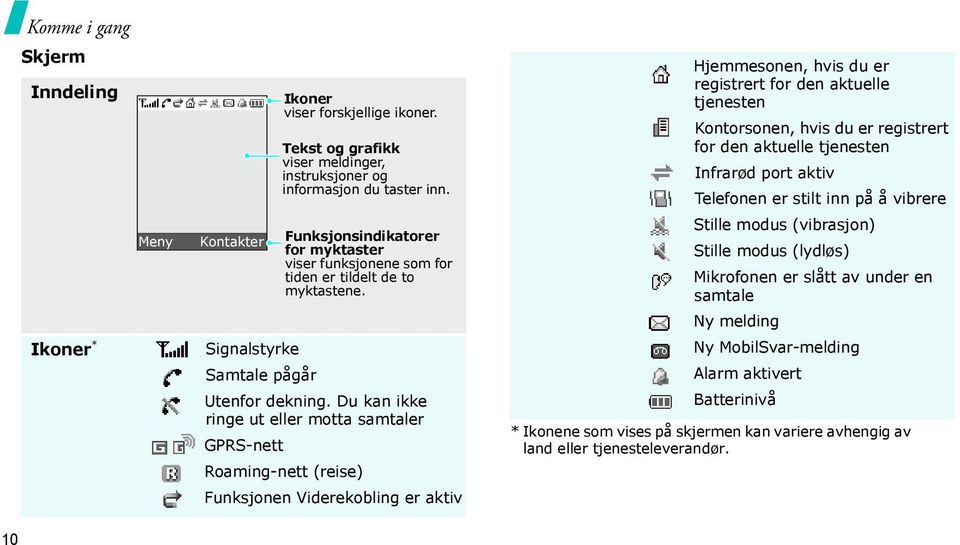 Du kan ikke ringe ut eller motta samtaler GPRS-nett Roaming-nett (reise) Funksjonen Viderekobling er aktiv Hjemmesonen, hvis du er registrert for den aktuelle tjenesten Kontorsonen, hvis du er