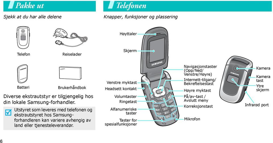 Utstyret som leveres med telefonen og ekstrautstyret hos Samsungforhandleren kan variere avhengig av land eller tjenesteleverandør.