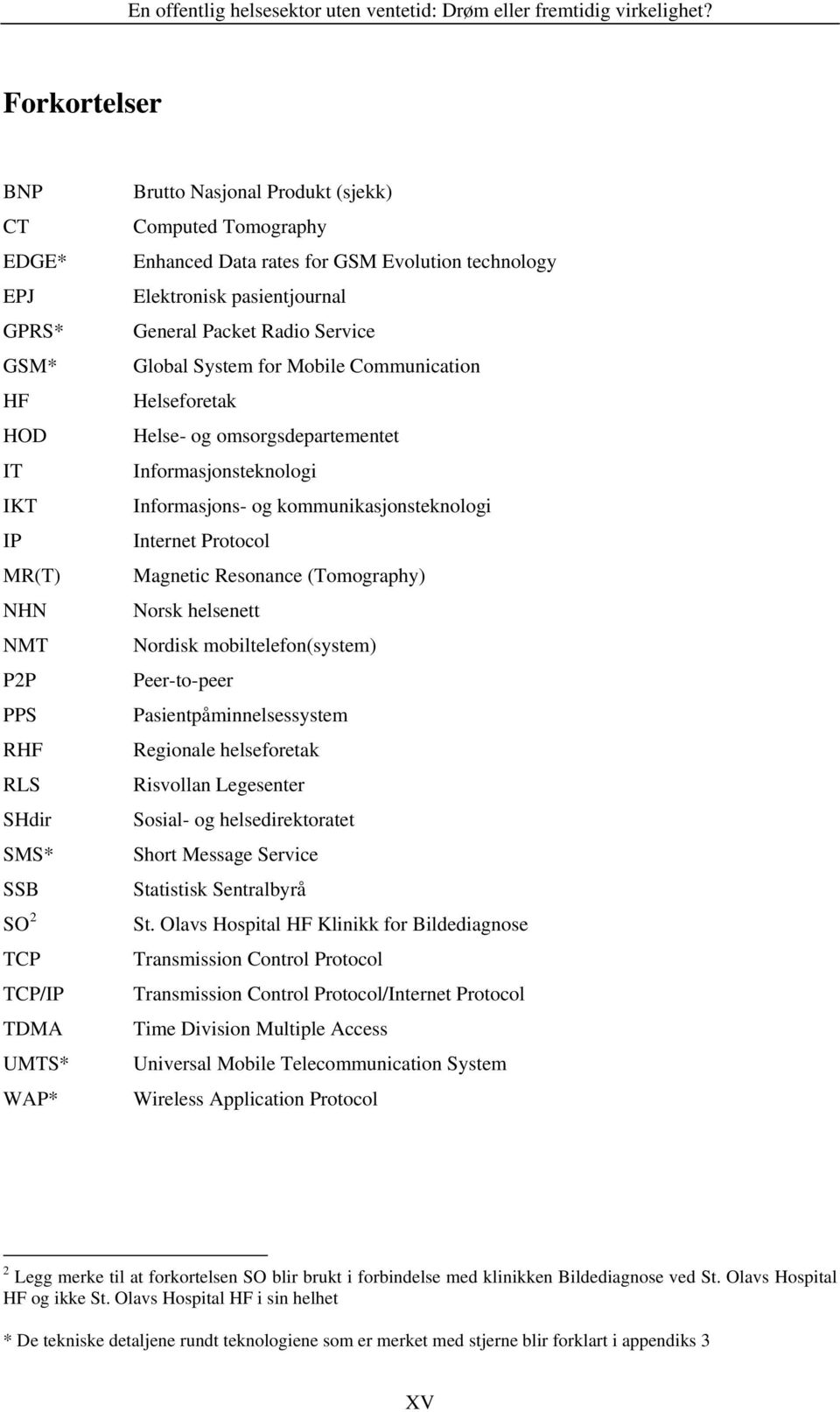 Informasjonsteknologi Informasjons- og kommunikasjonsteknologi Internet Protocol Magnetic Resonance (Tomography) Norsk helsenett Nordisk mobiltelefon(system) Peer-to-peer Pasientpåminnelsessystem