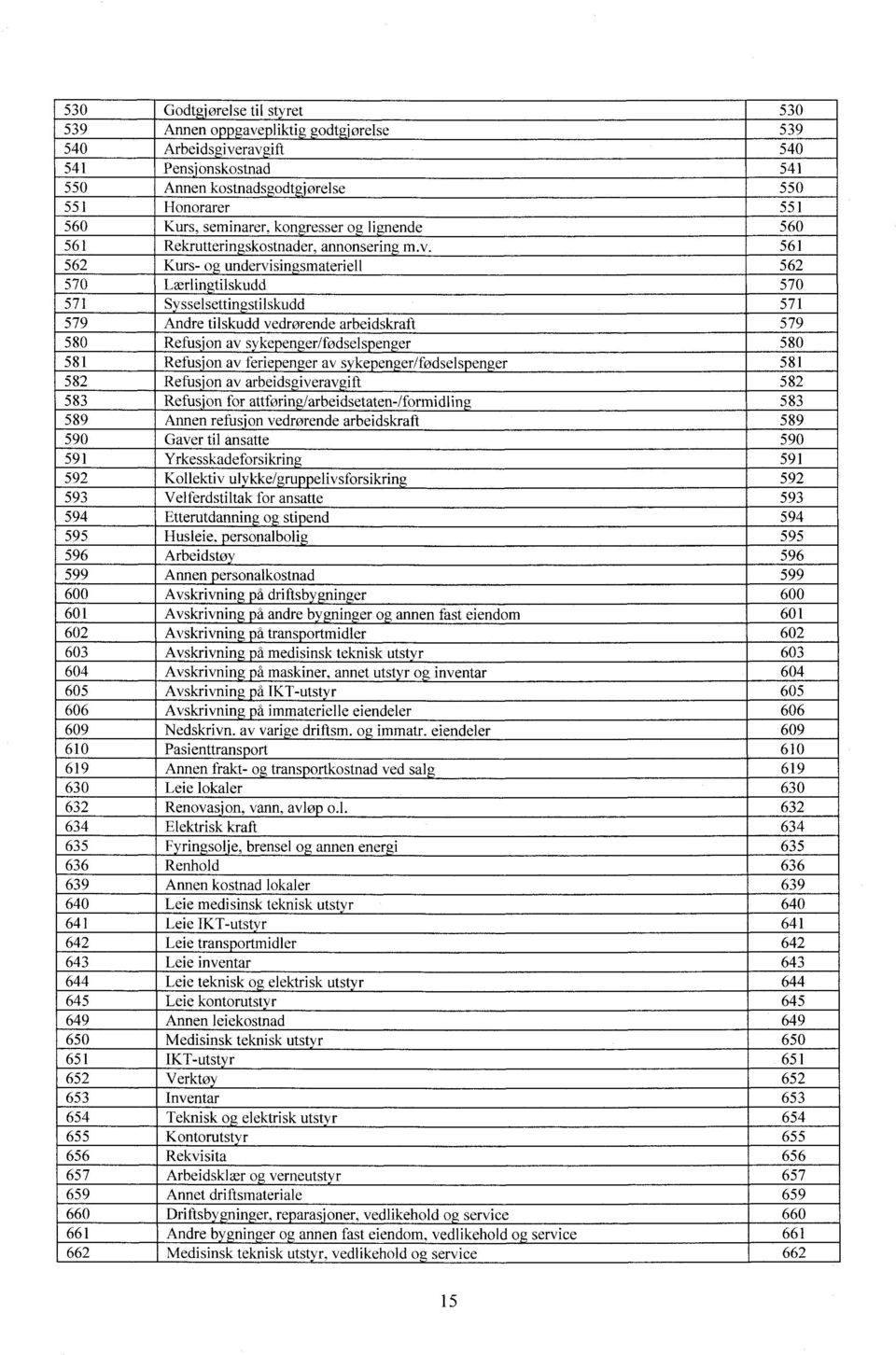 561 562 Kurs- og undervisingsmateriell 562 570 Lærlingtilskudd 570 571 Sysselsettingstilskudd 571 579 Andre tilskudd vedrørende arbeidskraft 579 580 Refusjon av sykepenger/fødselspenger 580 581