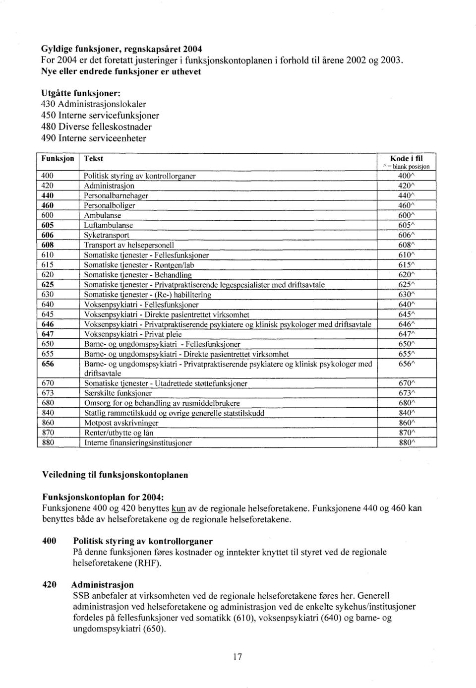 ^= blank posisjon 400 Politisk styring av kontrollorganer 400^ 420 Administrasjon 420^ 440 Personalbarnehager 440^ 460 Personalboliger 460^ 600 Ambulanse 600^ 605 Luftambulanse 605^ 606 Syketransport