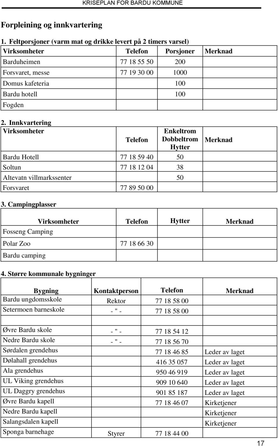 Fogden 2. Innkvartering Virksomheter Telefon Enkeltrom Dobbeltrom Hytter Bardu Hotell 77 18 59 40 50 Soltun 77 18 12 04 38 Altevatn villmarkssenter 50 Forsvaret 77 89 50 00 Merknad 3.