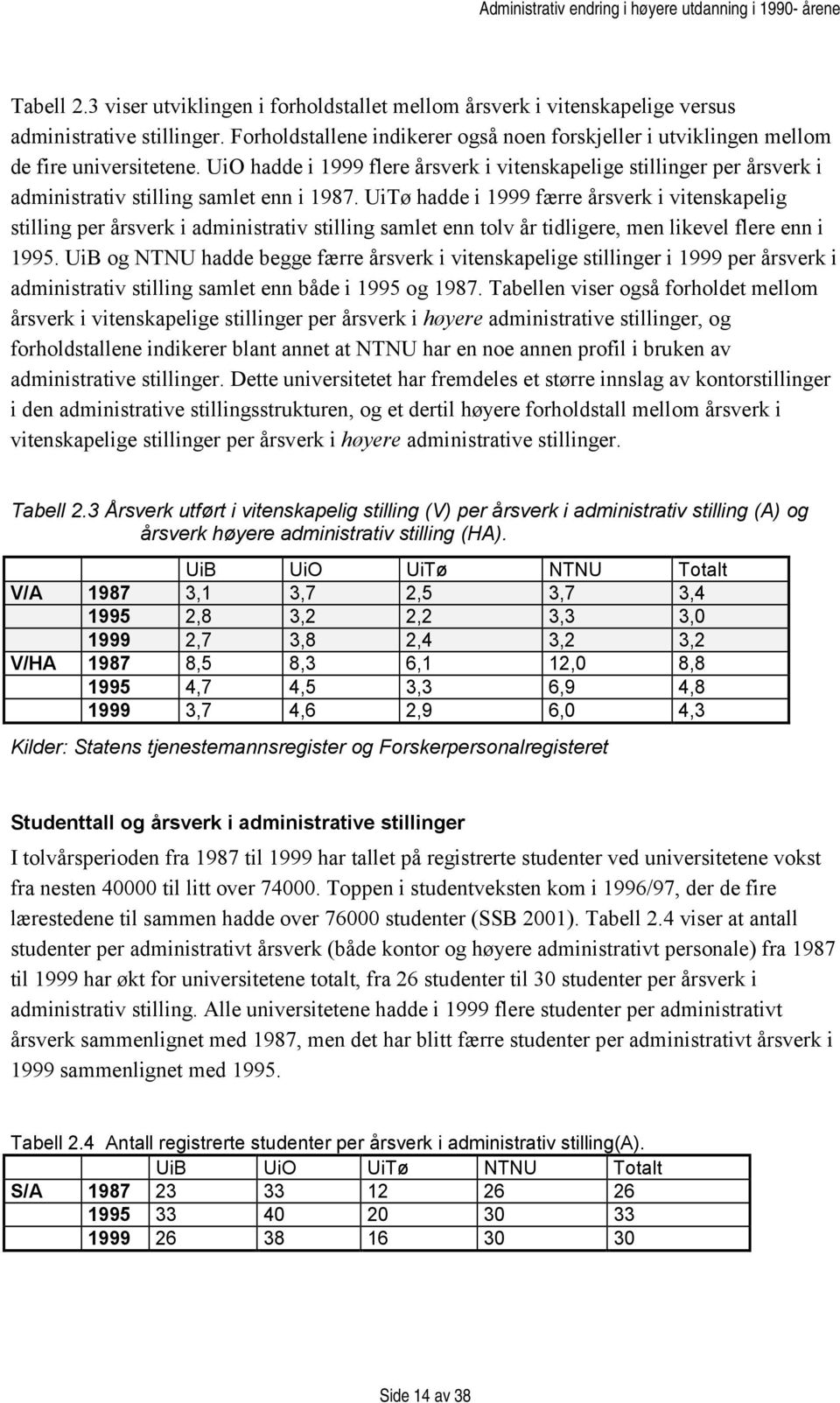 UiO hadde i 1999 flere årsverk i vitenskapelige stillinger per årsverk i administrativ stilling samlet enn i 1987.