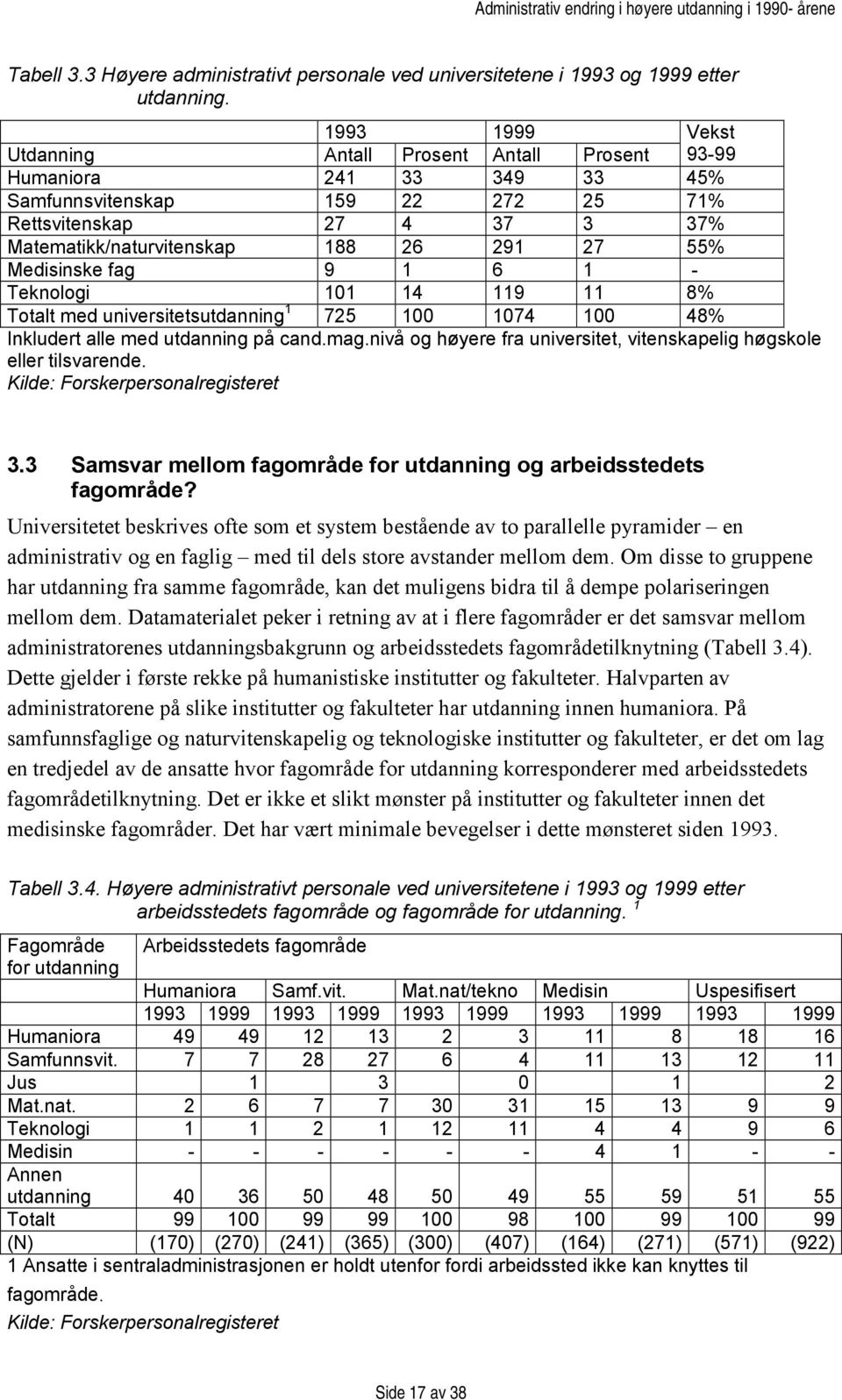 Medisinske fag 9 1 6 1 - Teknologi 101 14 119 11 8% Totalt med universitetsutdanning 1 725 100 1074 100 48% Inkludert alle med utdanning på cand.mag.