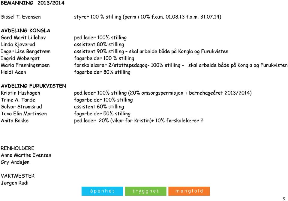 Frenningsmoen førskolelærer 2/støttepedagog- 100% stilling - skal arbeide både på Kongla og Furukvisten Heidi Aaen fagarbeider 80% stilling AVDELING FURUKVISTEN Kristin Hushagen ped.