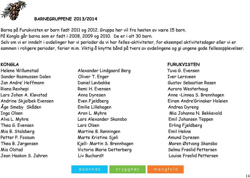 KONGLA FURUKVISTEN Helene Willumstad Alexander Lindgaard Berg Tuva G. Evensen Sander Rasmussen Dalen Oliver T.