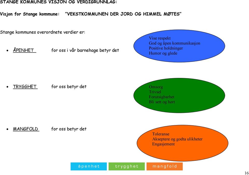 og åpen kommunikasjon Positive holdninger Humor og glede TRYGGHET for oss betyr det Omsorg Trivsel