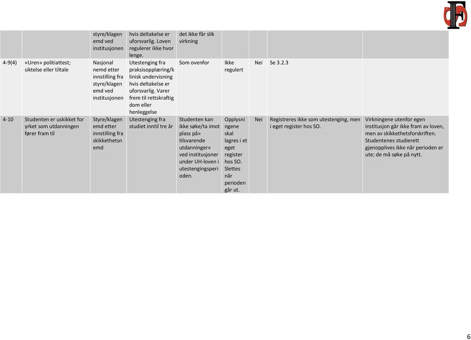 Utestenging fra praksisopplæring/k linisk undervisning hvis deltakelse er uforsvarlig.