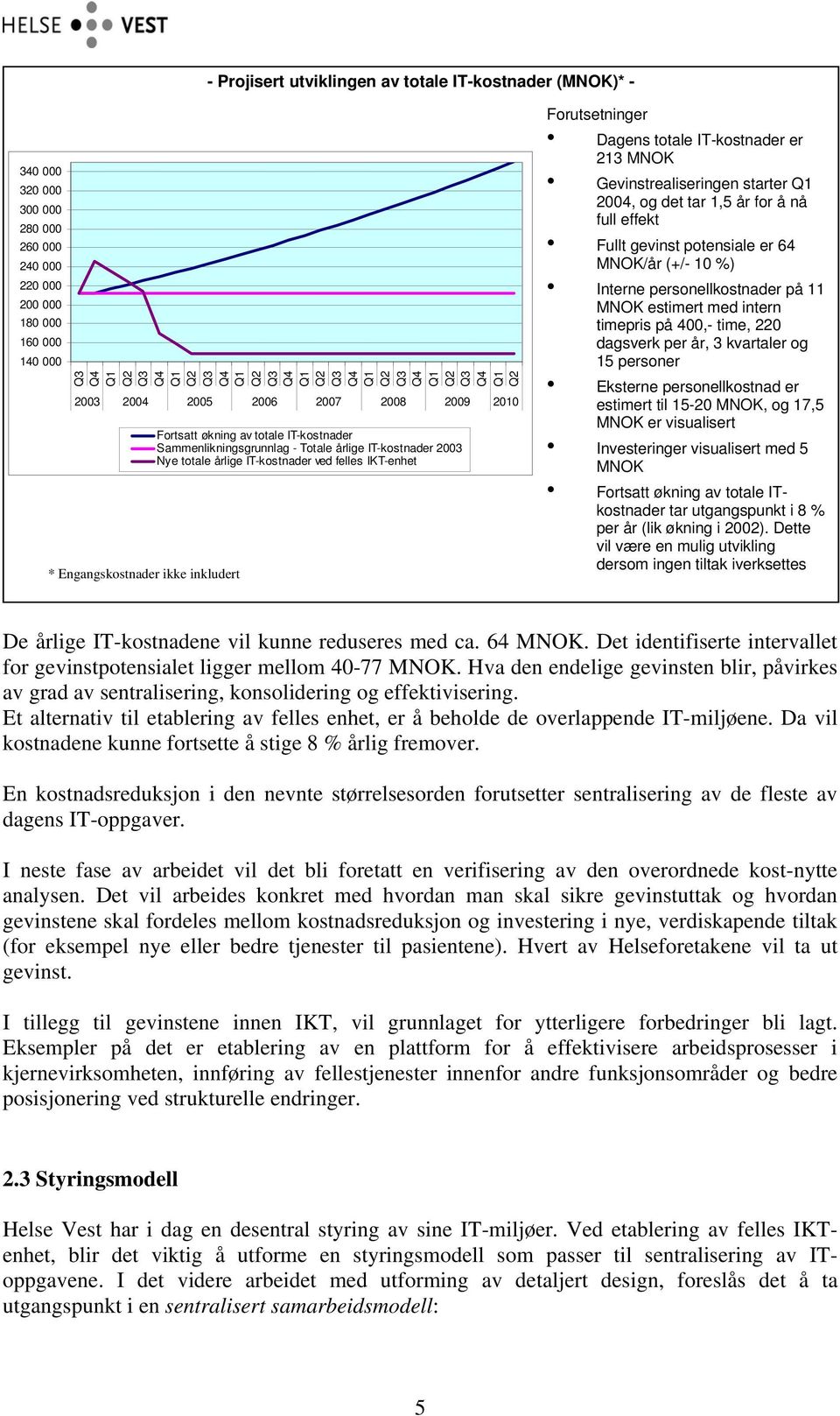 Dagens totale IT-kostnader er 213 MNOK Gevinstrealiseringen starter 2004, og det tar 1,5 år for å nå full effekt Fullt gevinst potensiale er 64 MNOK/år (+/- 10 %) Interne personellkostnader på 11