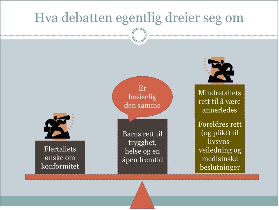 helse og en åpen fremtid Mindretallets rett til å være