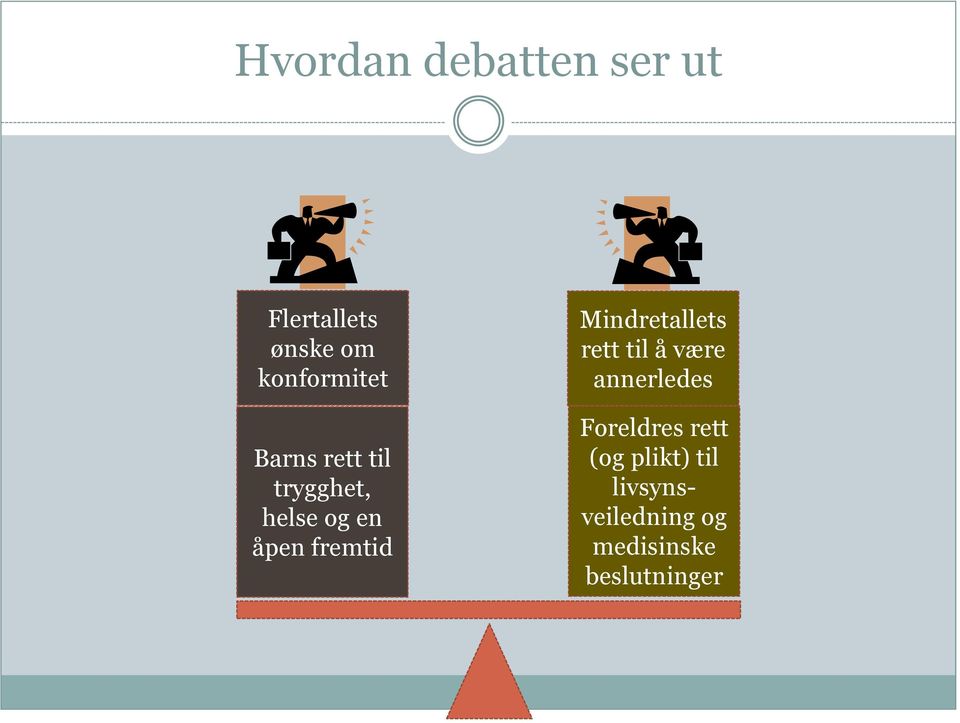 fremtid Mindretallets rett til å være annerledes