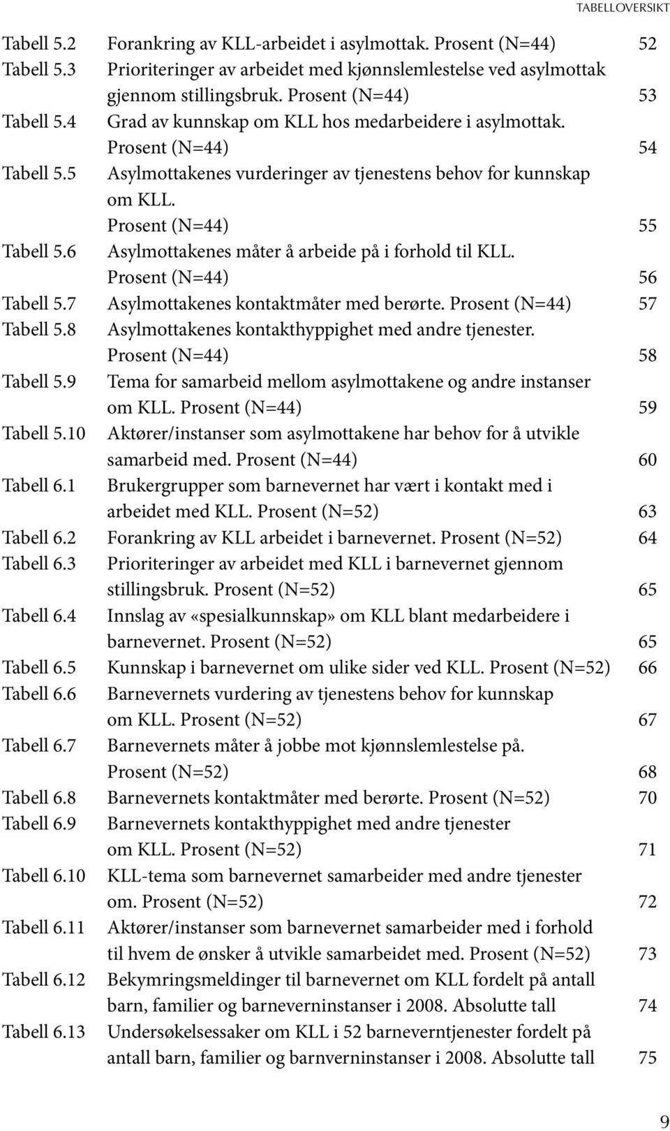 Prosent (N=44) 55 Tabell 5.6 Asylmottakenes måter å arbeide på i forhold til KLL. Prosent (N=44) 56 Tabell 5.7 Asylmottakenes kontaktmåter med berørte. Prosent (N=44) 57 Tabell 5.