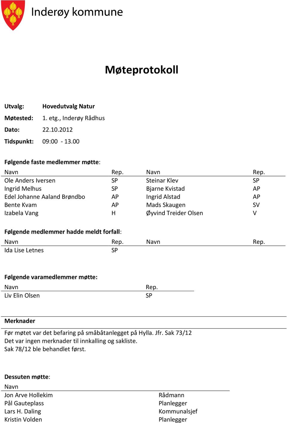 Ole Anders Iversen SP Steinar Klev SP Ingrid Melhus SP Bjarne Kvistad AP Edel Johanne Aaland Brøndbo AP Ingrid Alstad AP Bente Kvam AP Mads Skaugen SV Izabela Vang H Øyvind Treider Olsen V