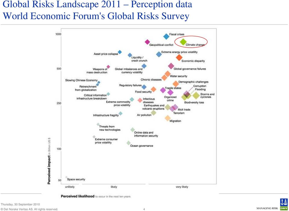 Perception data World