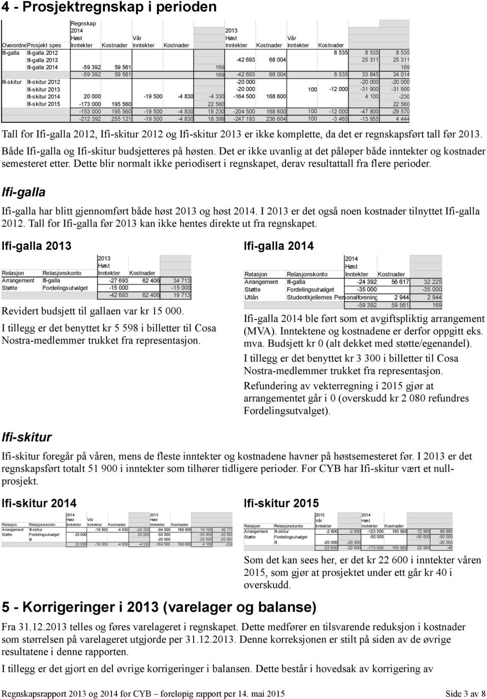 34 14 Ifi-skitur Ifi-skitur 212-2 -2-2 Ifi-skitur 213-2 1-12 -31 9-31 9 Ifi-skitur 214 2-19 5-4 83-4 33-164 5 168 6 4 1-23 Ifi-skitur 215-17 195 56 22 56 22 56 Ifi-skitur Result -15 195 56-19 5-4 83