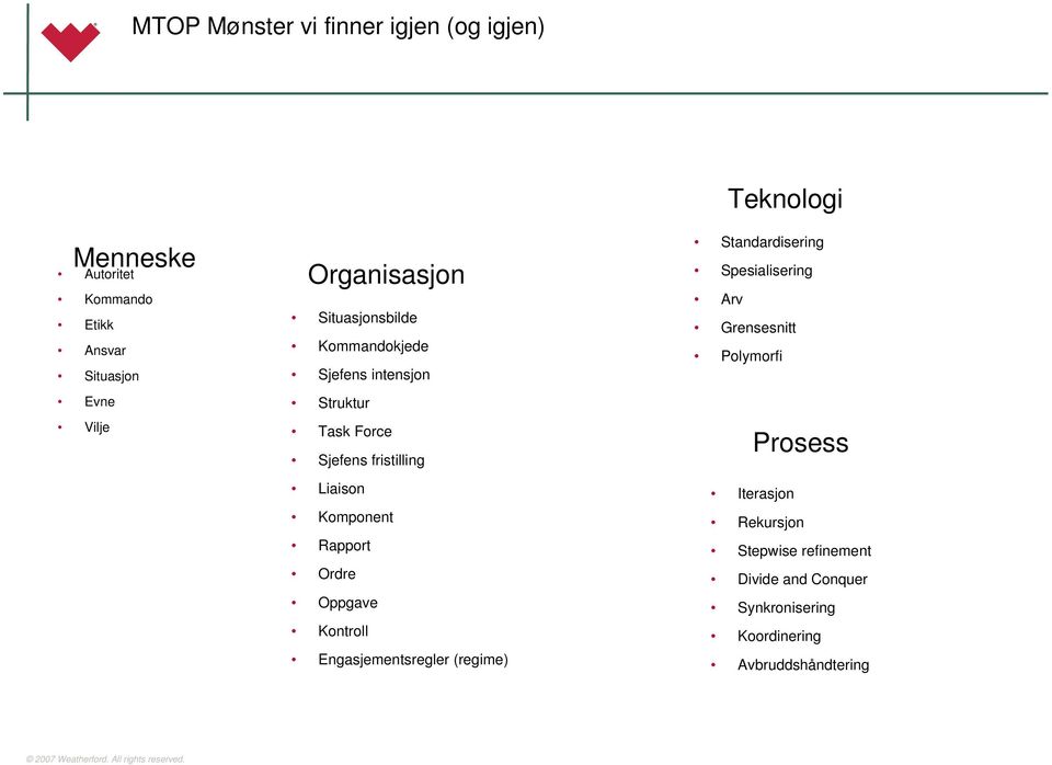 Ordre Oppgave Kontroll Engasjementsregler (regime) Teknologi Standardisering Spesialisering Arv Grensesnitt