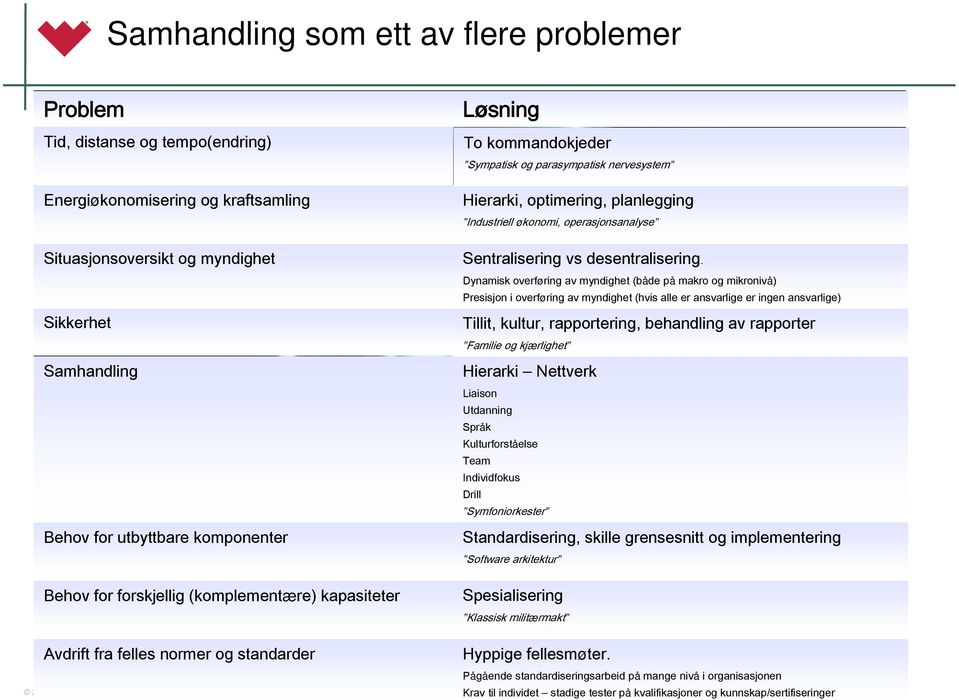 Sentralisering vs desentralisering.