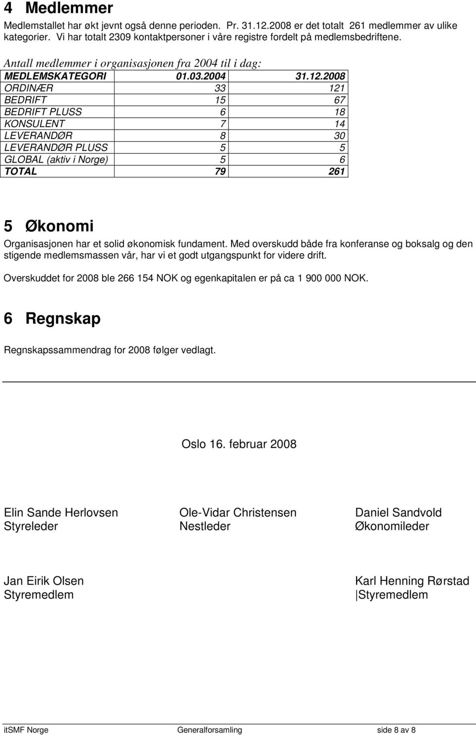 2008 ORDINÆR 33 121 BEDRIFT 15 67 BEDRIFT PLUSS 6 18 KONSULENT 7 14 LEVERANDØR 8 30 LEVERANDØR PLUSS 5 5 GLOBAL (aktiv i Norge) 5 6 TOTAL 79 261 5 Økonomi Organisasjonen har et solid økonomisk