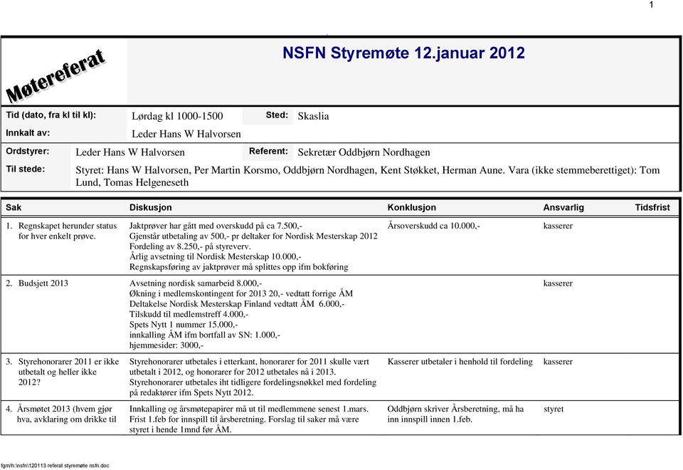 Halvorsen, Per Martin Korsmo, Oddbjørn Nordhagen, Kent Støkket, Herman Aune. Vara (ikke stemmeberettiget): Tom Lund, Tomas Helgeneseth Sak Diskusjon Konklusjon Ansvarlig Tidsfrist 1.