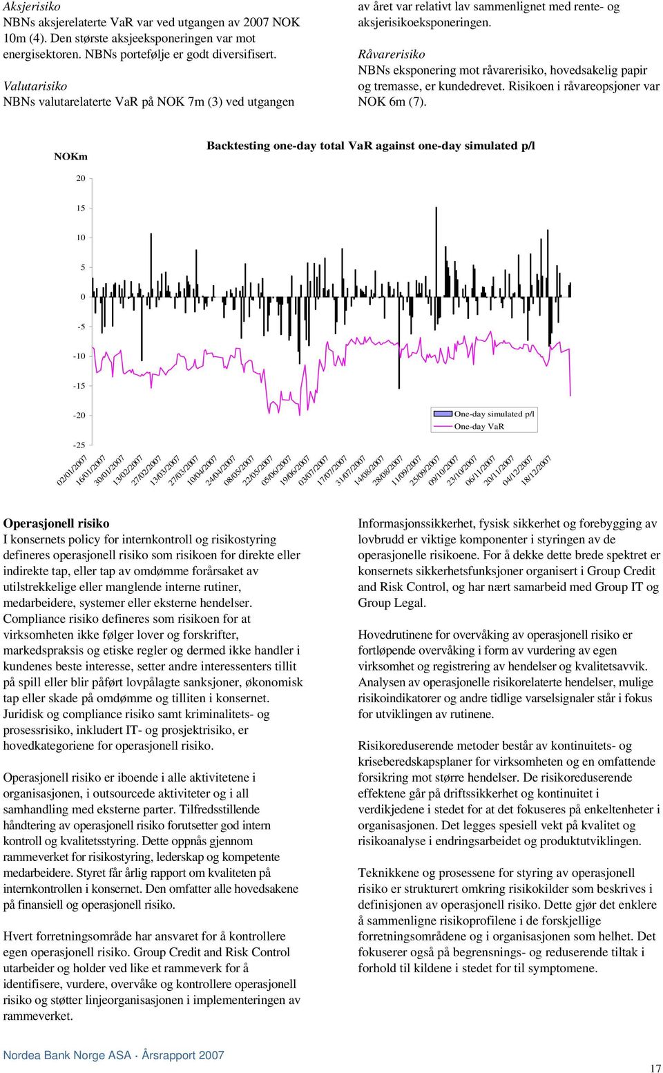 Råvarerisiko NBNs eksponering mot råvarerisiko, hovedsakelig papir og tremasse, er kundedrevet. Risikoen i råvareopsjoner var NOK 6m (7).