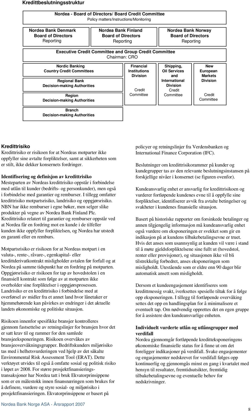 Decision-making Authorities Region Decision-making Authorities Financial Institutions Division Credit Committee Shipping, Oil Services and International Division Credit Committee New European Markets