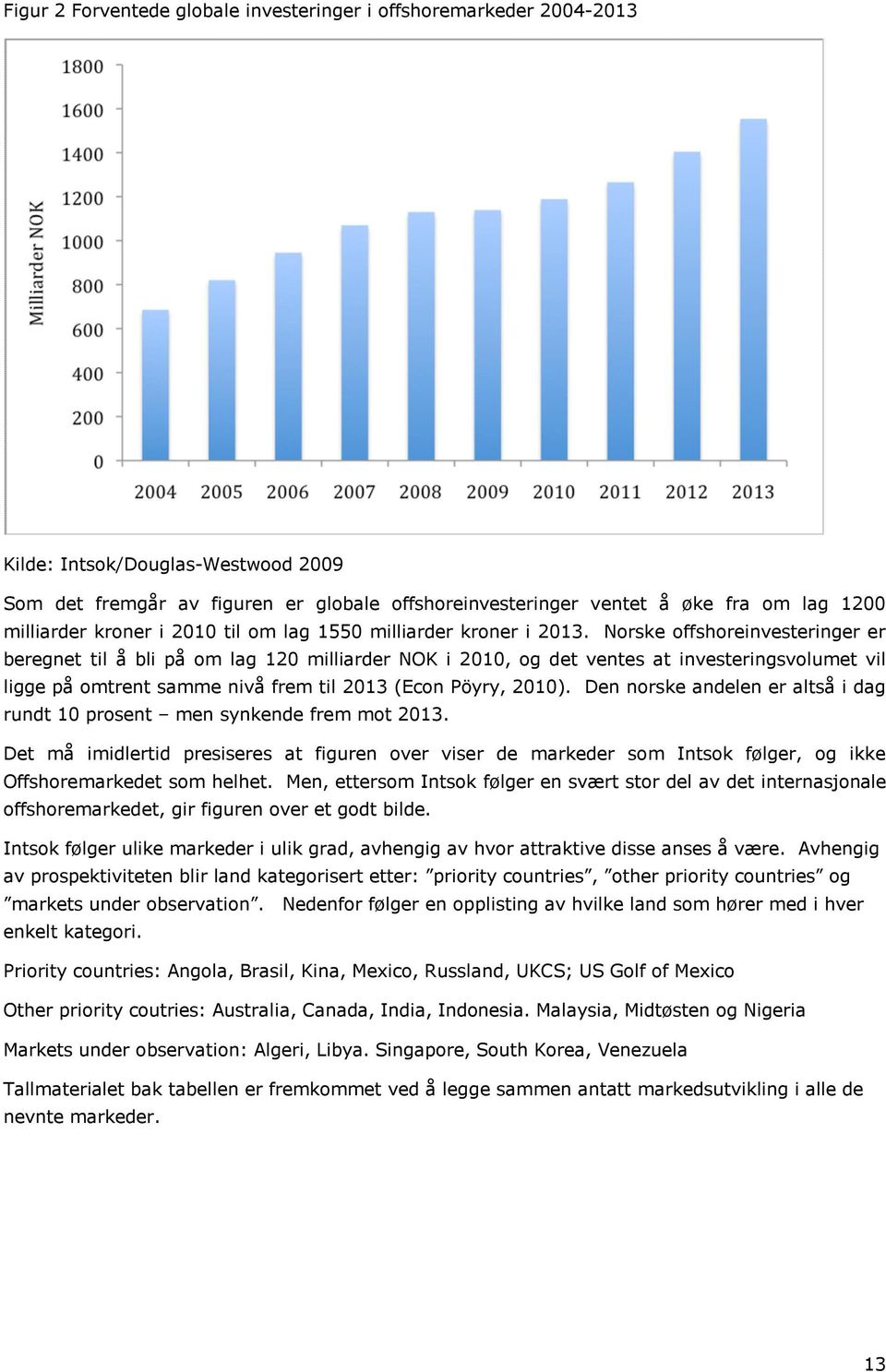 Norske offshoreinvesteringer er beregnet til å bli på om lag 120 milliarder NOK i 2010, og det ventes at investeringsvolumet vil ligge på omtrent samme nivå frem til 2013 (Econ Pöyry, 2010).