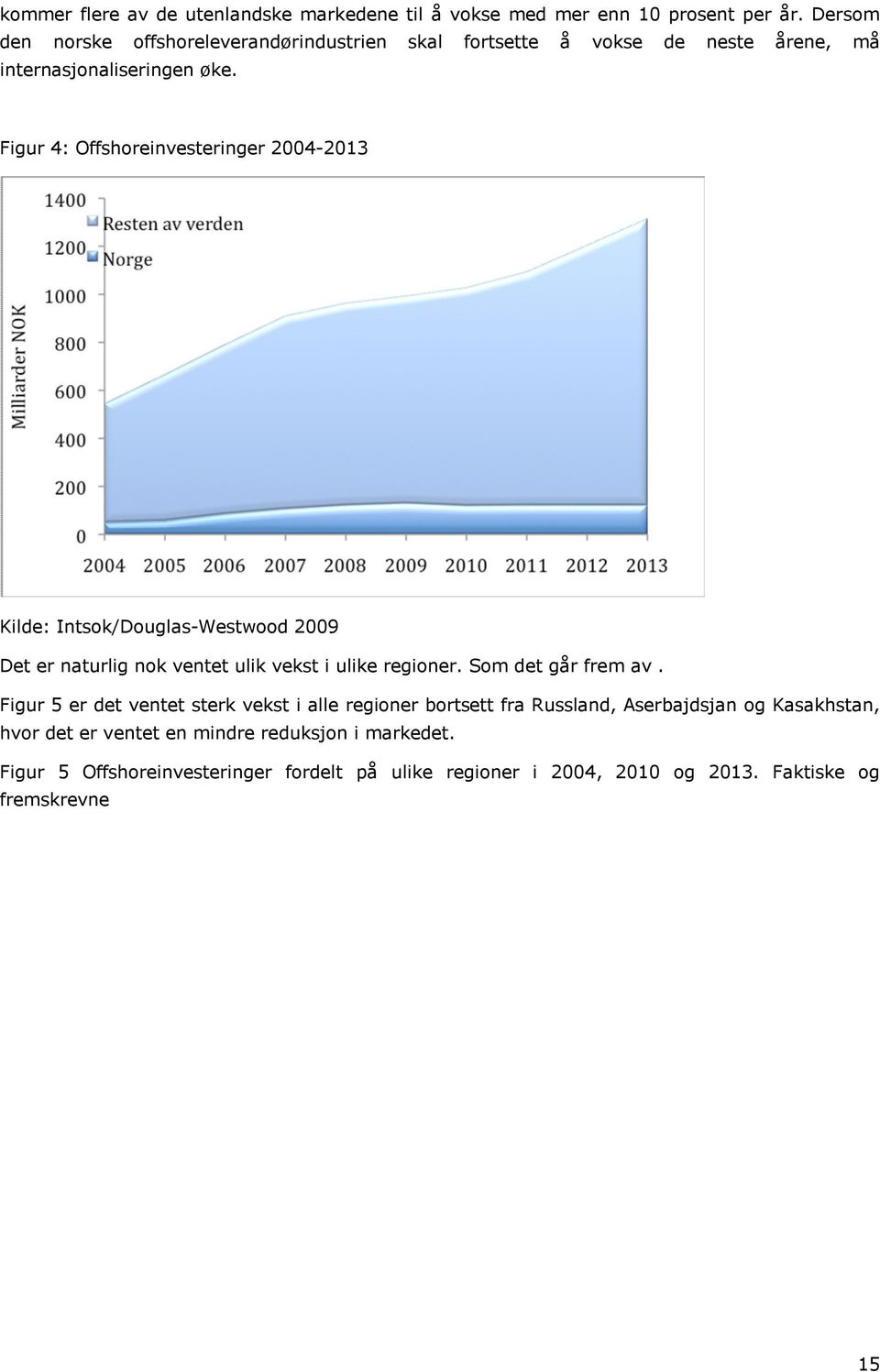 Figur 4: Offshoreinvesteringer 2004-2013 Kilde: Intsok/Douglas-Westwood 2009 Det er naturlig nok ventet ulik vekst i ulike regioner. Som det går frem av.