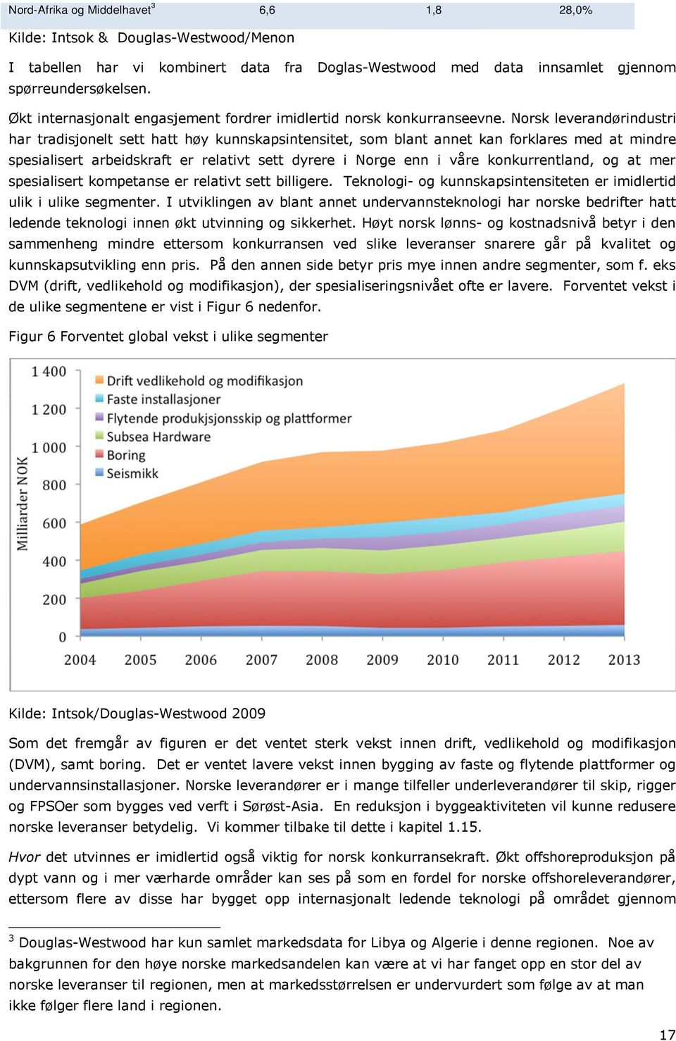 Norsk leverandørindustri har tradisjonelt sett hatt høy kunnskapsintensitet, som blant annet kan forklares med at mindre spesialisert arbeidskraft er relativt sett dyrere i Norge enn i våre