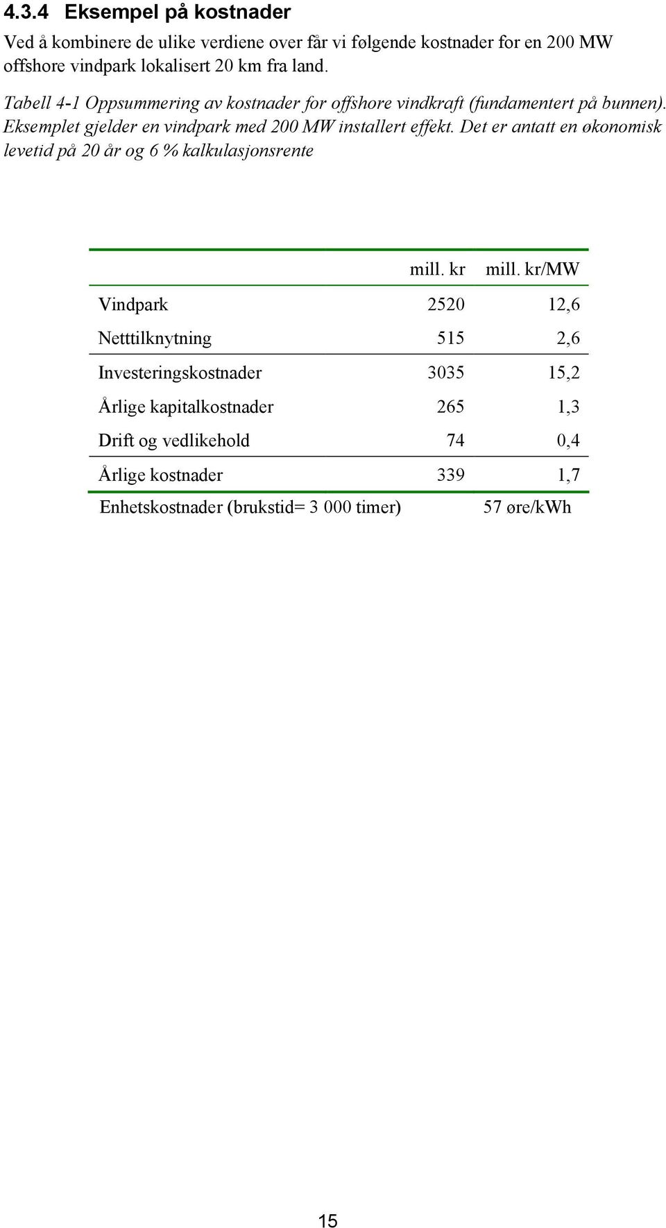 Det er antatt en økonomisk levetid på 20 år og 6 % kalkulasjonsrente mill. kr mill.