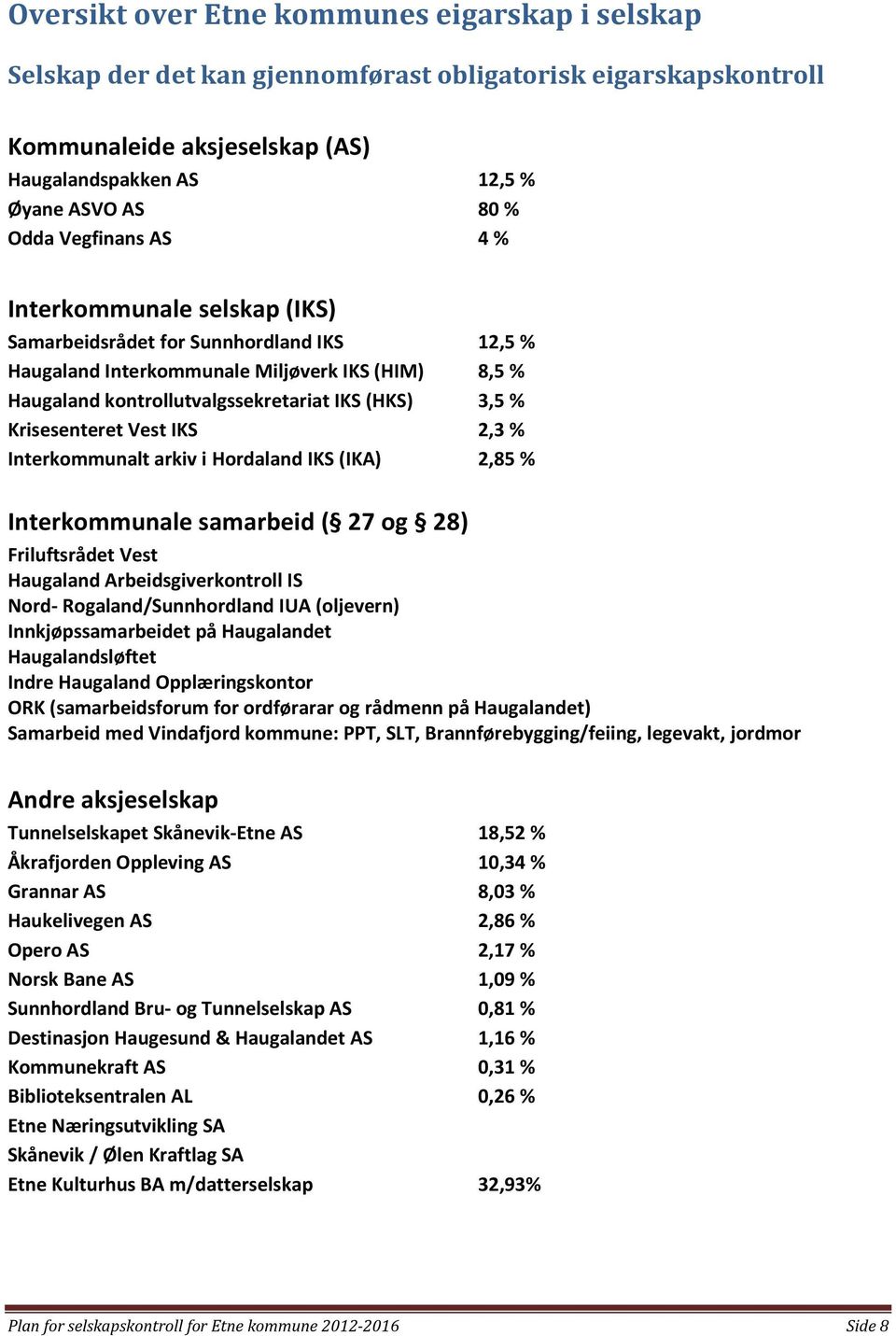 Krisesenteret Vest IKS 2,3 % Interkommunalt arkiv i Hordaland IKS (IKA) 2,85 % Interkommunale samarbeid ( 27 og 28) Friluftsrådet Vest Haugaland Arbeidsgiverkontroll IS Nord- Rogaland/Sunnhordland