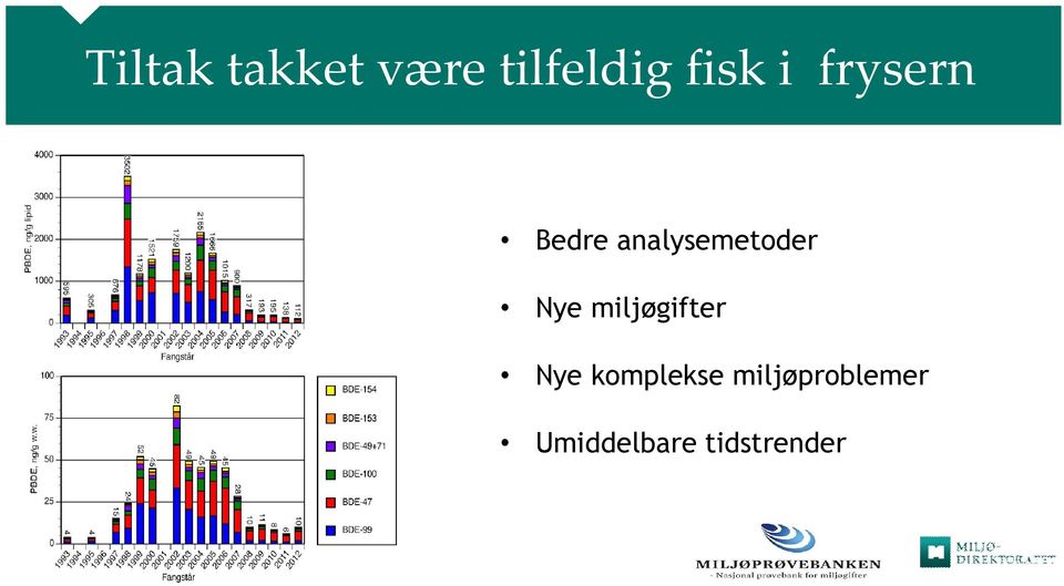 Nye miljøgifter Nye komplekse