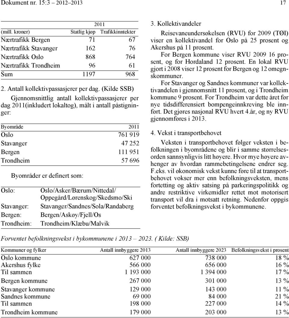 (Kilde SSB) Gjennomsnittlig antall kollektivpassasjerer per dag 2011(inkludert lokaltog), målt i antall påstigninger: Byområde 2011 Oslo 761 919 Stavanger 47 252 Bergen 111 951 Trondheim 57 696 Oslo: