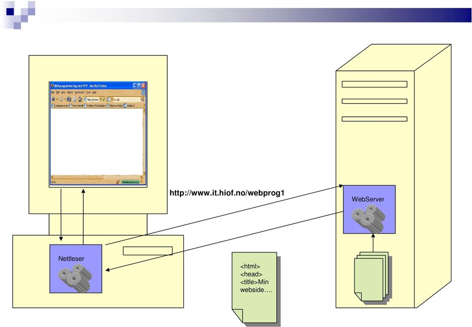 WebServer Nettleser