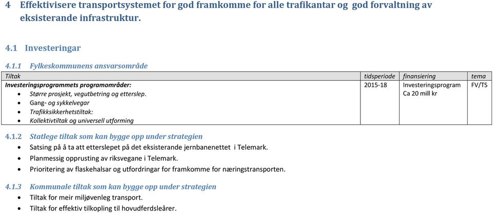 Ca 20 mill kr Gang- og sykkelvegar Trafikksikkerhetstiltak: Kollektivtiltak og universell utforming 4.1.