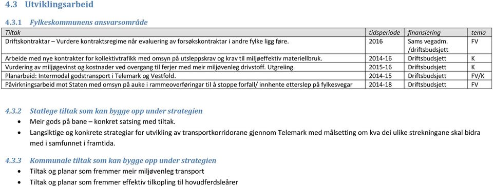 2014-16 Driftsbudsjett K Vurdering av miljøgevinst og kostnader ved overgang til ferjer med meir miljøvenleg drivstoff. Utgreiing.