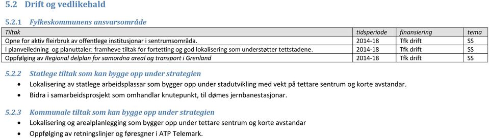 2014-18 Tfk drift SS Oppfølging av Regional delplan for samordna areal og transport i Grenland 2014-18 Tfk drift SS 5.2.2 Statlege tiltak som kan bygge opp under strategien Lokalisering av statlege arbeidsplassar som bygger opp under stadutvikling med vekt på tettare sentrum og korte avstandar.