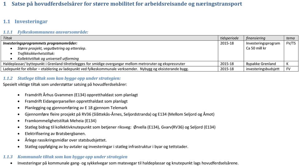 Bypakke Grenland K Ladepunkt for elbilar etablering av ladepunkt ved fylkeskommunale verksemder. Nybygg og eksisterande bygg. 2015