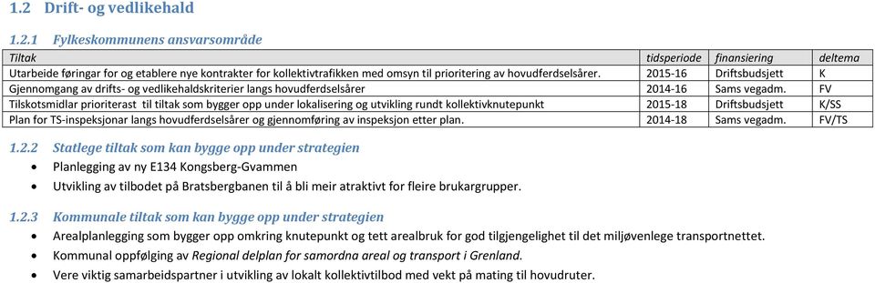 FV Tilskotsmidlar prioriterast til tiltak som bygger opp under lokalisering og utvikling rundt kollektivknutepunkt 2015-18 Driftsbudsjett K/SS Plan for TS-inspeksjonar langs hovudferdselsårer og