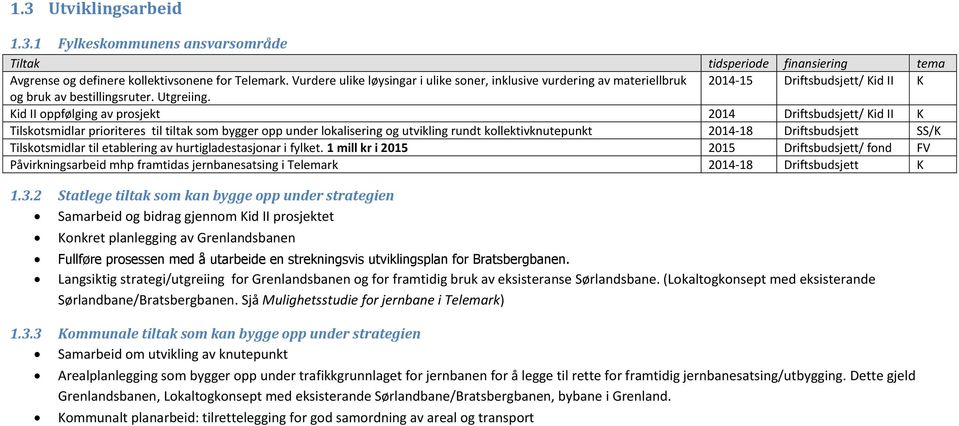 Kid II oppfølging av prosjekt 2014 Driftsbudsjett/ Kid II K Tilskotsmidlar prioriteres til tiltak som bygger opp under lokalisering og utvikling rundt kollektivknutepunkt 2014-18 Driftsbudsjett SS/K