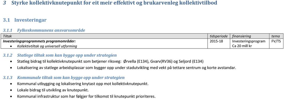 1 Fylkeskommunens ansvarsområde Investeringsprogrammets programområder: 2015-18 Investeringsprogram FV/TS Kollektivtiltak og universell utforming Ca 20 mill kr 3.1.2 Statlege tiltak som kan bygge opp