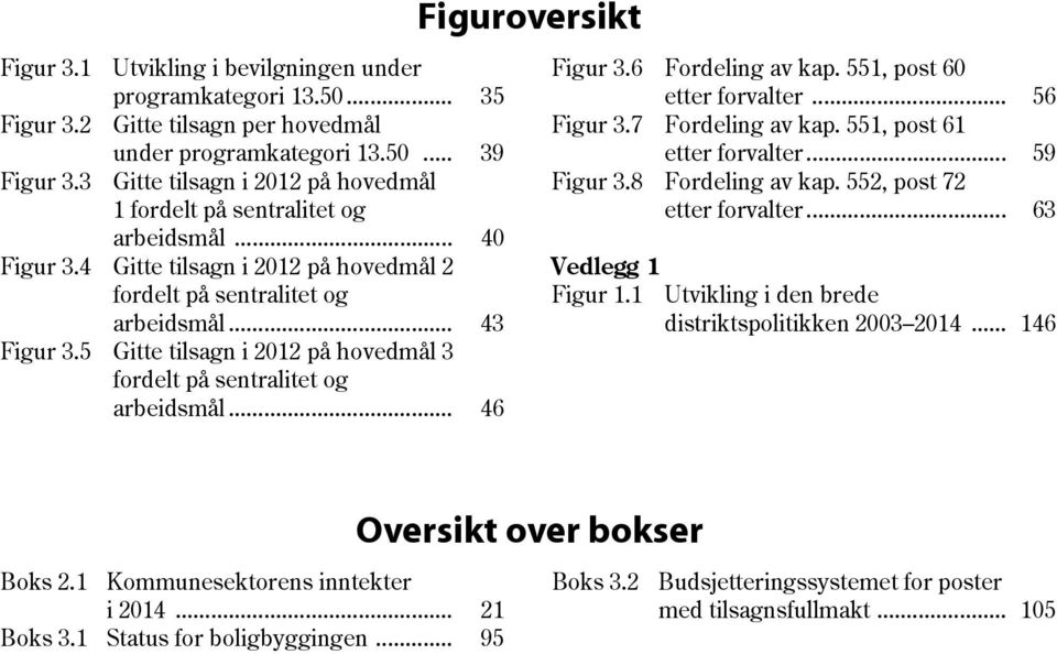 5 Gitte tilsagn i 2012 på hovedmål 3 fordelt på sentralitet og arbeidsmål... 46 Figuroversikt Figur 3.6 Fordeling av kap. 551, post 60 etter forvalter... 56 Figur 3.7 Fordeling av kap.